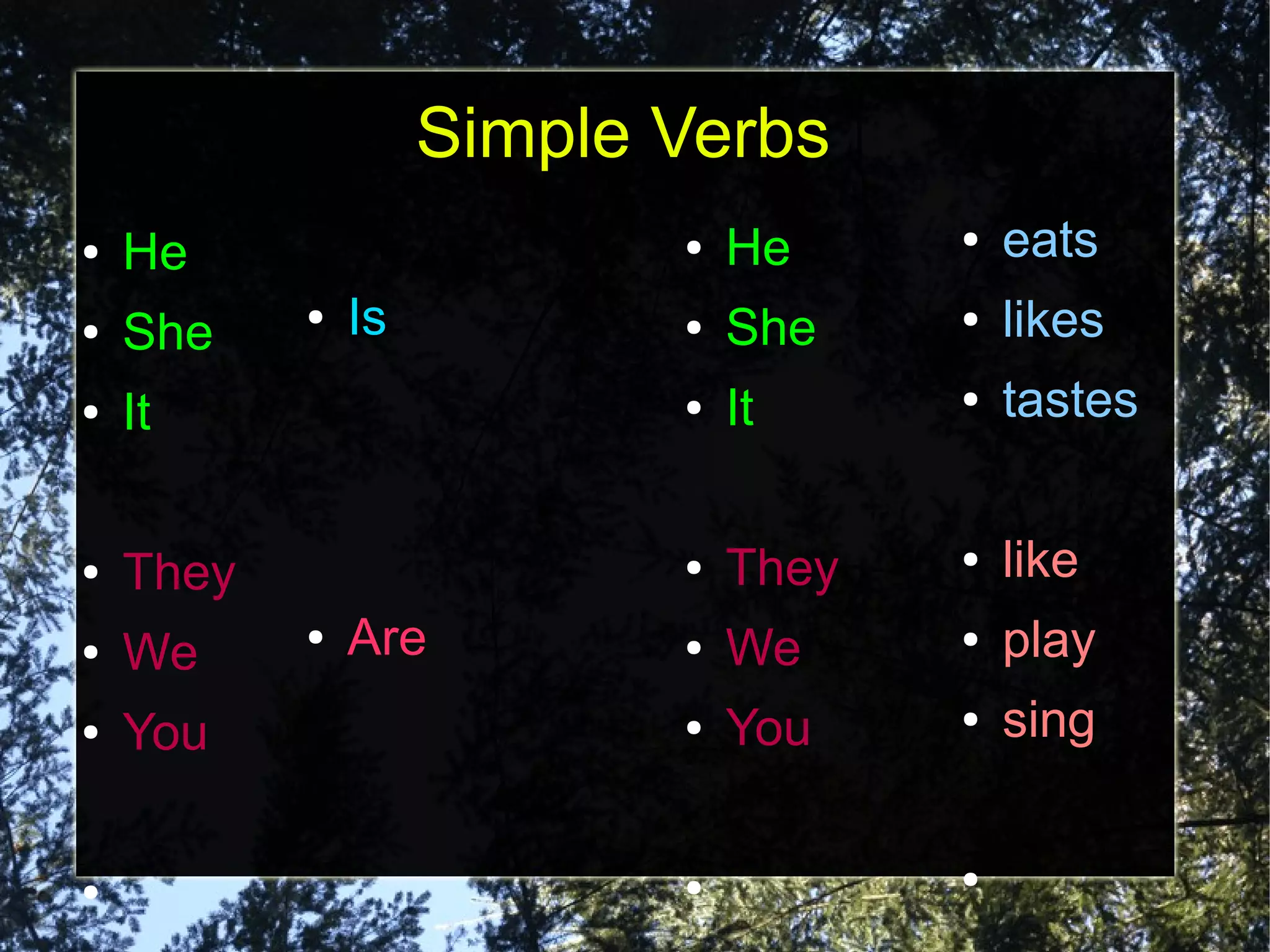 Simple Verbs
●   He                     ●   He     ●   eats
●   She
           ●   Is          ●   She    ●   likes
●   It                     ●   It     ●   tastes


●   They                   ●   They   ●   like
●   We
           ●   Are         ●   We     ●   play
●   You                    ●   You    ●   sing


                           ●          ●
●
 