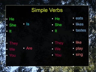 Simple Verbs
●   He                     ●   He     ●   eats
●   She
           ●   Is          ●   She    ●   likes
●   It                     ●   It     ●   tastes


●   They                   ●   They   ●   like
●   We
           ●   Are         ●   We     ●   play
●   You                    ●   You    ●   sing


                           ●          ●
●
 