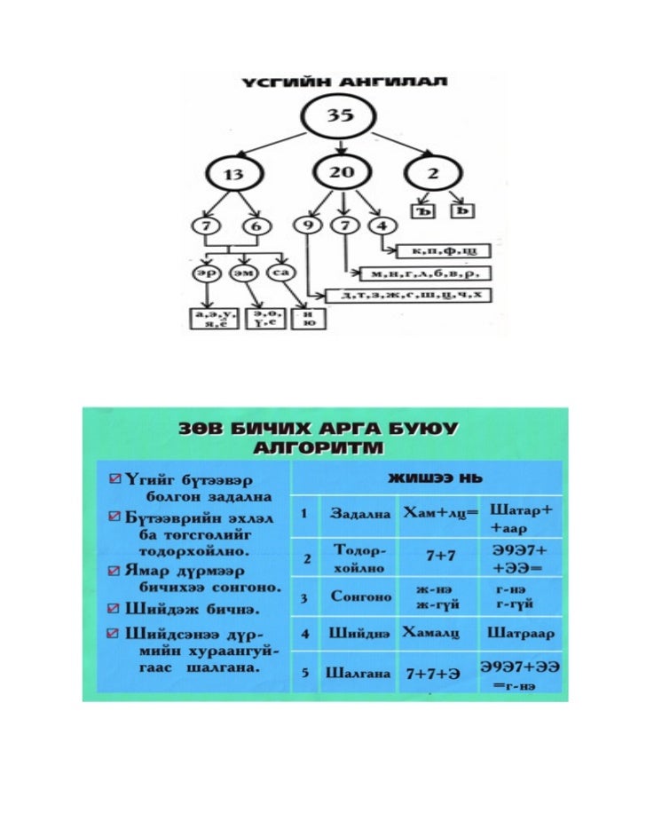 зайн сургалт 1
