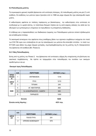 6.2 Πολεοδομικές μελέτες

Τη συγκεκριμένη χρονική περίοδο βρίσκονται υπό εκπόνηση τέσσερεις (4) πολεοδομικές μελέτες και μία (1) υπό
ανάθεση. Οι αναθέσεις των μελετών έχουν ξεκινήσει από το 1998 και μέχρι σήμερα δεν έχει ολοκληρωθεί καμία
μελέτη.

Η καθυστέρηση οφείλεται σε πολλούς παράγοντες με βασικότερους          την καθυστέρηση στην εκπόνηση σε
συνδυασμό με το υψηλό κόστος, το πολύπλοκο θεσμικό πλαίσιο και τις κατά καιρούς αλλαγές του αλλά και την
αδυναμία των εμπλεκομένων υπηρεσιών να προωθήσουν τις απαραίτητες διαδικασίες.

Η επίβλεψη και η παρακολούθηση των διαδικασιών έγκρισης των Πολεοδομικών μελετών απαιτεί εξειδικευμένα
και εκπαιδευμένα στελέχη.

Το οικονομικό αντικείμενο που οφείλεται στους αναδόχους βάσει των σχετικών συμβάσεων ανέρχεται στο ποσό
των 918.738 ευρώ ενώ υπολογίζεται ότι για την ολοκλήρωση των μελετών θα απαιτηθεί επιπλέον το ποσό των
917.028 ευρώ βάσει της μέχρι σήμερα εμπειρίας, συμπεριλαμβανομένης και της μελέτης της Ν. Αλικαρνασσού
που βρίσκεται υπό ανάθεση (Βλ. Πίνακα 2).

6.2.1 Νέες Πολεοδομήσεις

Εκτός από τις μελέτες του Πίνακα 2. που βρίσκονται υπό εκπόνηση ο Δήμος Κω στοχεύοντας στη βελτίωση του
οικιστικού περιβάλλοντος      θα πρέπει να προχωρήσει στην πολεοδόμηση του συνόλου των οικισμών
οριοθετημένων και μη.

Οικισμοί προς Πολεοδόμηση


          Α/Α                ΠΕΡΙΓΡΑΦΗ                     ΕΚΤΑΣΗ ( στρ.)
ΗΡΑΚ
ΛΕΙΔΩ      1                 ΑΝΤΙΜΑΧΕΙΑ                         1316
  Ν

ΔΙΚΑΙ      2                    ΠΥΛΙ                            1215
 ΟΥ        3                   ΤΙΓΚΑΚΙ                          245

           4                ΑΓ. ΝΕΚΤΑΡΙΟΣ                       800

 ΚΩΣ       5       Ν. ΑΛΙΚΑΡΝΑΣΣΟΣ - ΛΑΜΠΗ                      650

           6                 ΠΑΡΑΔΕΙΣΙ                          1000

                Σύνολο                                          5226

Σύνολο εκτός Λάμπης :                                        4331 στρ.




          Α/Α
                        ΠΕΡΙΓΡΑΦΗ              ΕΚΤΑΣΗ ( στρ.)
ΔΙΚΑΙ
 ΟΥ        1            ΠΑΛΙΟ ΠΥΛΙ                   281

           2      ΟΡΕΙΝΟ ΑΣΦΕΝΔΙΟΥ                   978




16
 