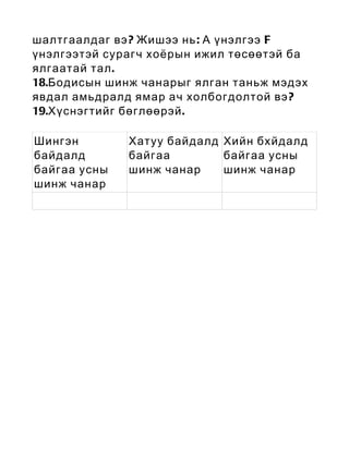 шалтгаалдаг вэ ? Жишээ нь : А үнэлгээ F
үнэлгээтэй сурагч хоёрын ижил төсөөтэй ба
ялгаатай тал .
18.Бодисын шинж чанарыг ялган таньж мэдэх
явдал амьдралд ямар ач холбогдолтой вэ ?
19.Хүснэгтийг бөглөөрэй .

Шингэн        Хатуу байдалд Хийн бхйдалд
байдалд       байгаа        байгаа усны
байгаа усны   шинж чанар    шинж чанар
шинж чанар
 