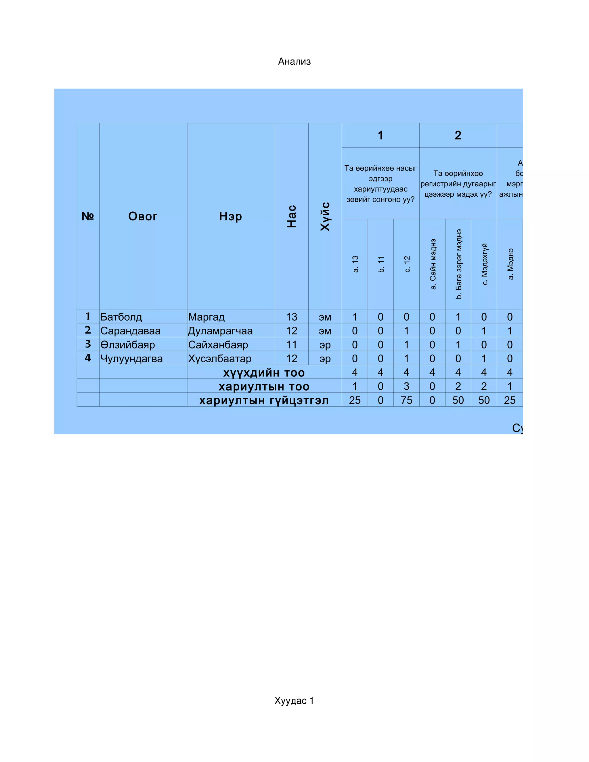 судалгаа 1 | PDF