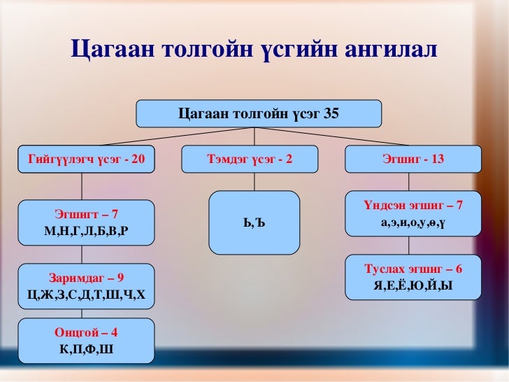 хэрэгсу1