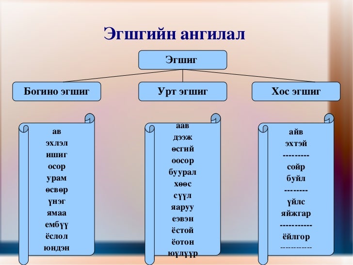 хэрэгсу1