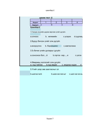 хувилбар­2



            цахим тест -2

   Асуулт         1               2             3             4
  Хариулт     c            b             c              a
Хувилбар-2:

1.Гээгдэх эгшгийн дүрэм зөрчсөн үгийг дугуйл.

a.олноос           b. хөгжмийн               c.үсэрэх       d.судлаад

2.Буруу бичсэн үгийг олж дугуйл

a.өнхрүүлнэ       b. бороошино               c.хавтаслана               d.танилцуулна

3.Ъ бичих үгийн дугаарыг дугуйл

a.сонсохоо бол....ё            b.гэртээ хар.....я            c.үзгээ бар......я


4.Өвөрмөц хэллэгийг олж дугуйл
a. нүд тайлах  b.нүд өвдөх     c. модоор нүдэх                     d .шүүгээний нүд

5.Үгийг үеэр зөв заагласныг ол

b.шагна-чих-ыг
          b                b.шан-на-чих-ыг          c.шаг-на-чи-хыг




                      Хуудас 7
 