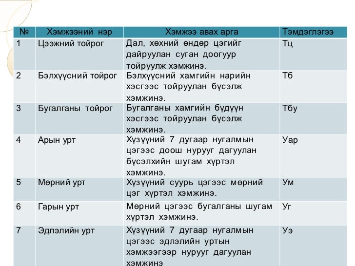 цамц эсгэхэд биенээс авах хэмжээ1