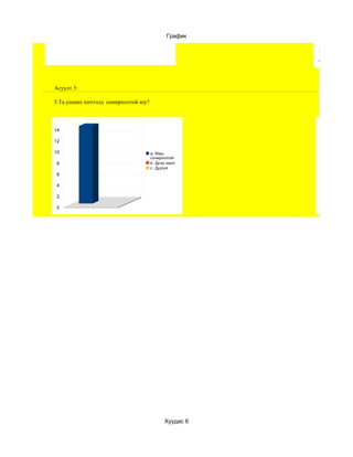 Маш                     10
                               сонирхолтой
                               Дургүй                   8
                               Дунд зэрэг
                                                        6
                                             График
                                                        4

                                                        2

                                                        0




Асуулт 5:

5.Та унших хичээлд сонирхолтой юу?



14
                                                        14
12
                                                        12
10                                   a. Маш
                                     сонирхолтой        10
 8                                   b. Дунд зэрэг
                                     c. Дургүй              8
 6
                                                            6
 4
                                                            4
 2
                                                            2
 0
                                                            0




                                            Хуудас 6
 