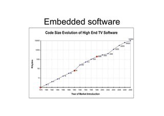 Embedded software
                    Code Size Evolution of High End TV Software
                                                                                                                                    100000
         100000
                                                                                                                                  64000
                                                                                                                          32000

         10000                                                                                                    12000

                                                                                                           4096
                                                                                                    3000
                                                                                             2048
          1000                                                                        1024
Kbytes




                                                                             512
                                                                    256

           100
                                                            64
                                                    32
                                            16
            10
                                     8
                              4
                       2
             1
             1978   1980   1982   1984   1986    1988    1990    1992     1994     1996   1998   2000   2002   2004   2006   2008    2009

                                                        Year of Market Introduction
 