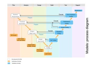 Models: process diagram
 