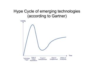 Hype Cycle of emerging technologies
      (according to Gartner)
 
