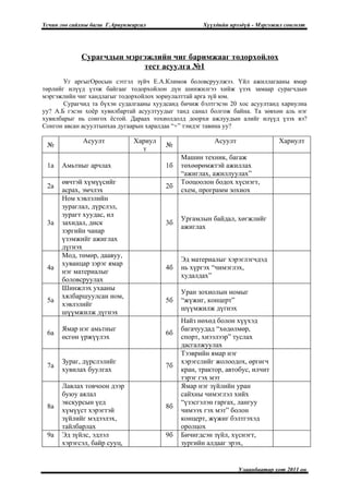 Үсчин гоо сайхны багш Г.Ариунжаргал                 Хүүхдийн ирээдүй - Мэргэжил сонголт




             Сурагчдын мэргэжлийн чиг баримжааг тодорхойлох
                           тест асуулга №1
       Уг аргыгОросын сэтгэл зүйч Е.А.Климов боловсруулжээ. Үйл ажиллагааны ямар
төрлийг илүүд үзэж байгааг тодорхойлон дүн шинжилгээ хийж үзэх замаар сурагчдын
мэргэжлийн чиг хандлагыг тодорхойлох зориулалттай арга зүй юм.
       Сурагчид та бүхэн судалгааны хуудсанд бичиж бэлтгэсэн 20 хос асуултанд хариулна
уу? А.Б гэсэн хоёр хувилбартай асуултуудыг танд санал болгож байна. Та зөвхөн аль нэг
хувилбарыг нь сонгох ёстой. Дараах тохиолдолд доорхи ажлуудын алийг илүүд үзэх вэ?
Сонгон авсан асуултынхаа дугаарын харалдаа “+” тэмдэг тавина уу?

             Асуулт           Хариул                   Асуулт                 Хариулт
 №                                      №
                                т
                                             Машин техник, багаж
 1а   Амьтныг арчлах                    1б   төхөөрөмжтэй ажиллах
                                             “ажиглах, ажиллуулах”
      өвчтэй хүмүүсийг                       Тооцоолон бодох хүснэгт,
 2а                                     2б
      асрах, эмчлэх                          схем, программ зохиох
      Ном хэвлэлийн
      зураглал, дүрслэл,
      зурагт хуудас, ил
                                             Ургамлын байдал, хөгжлийг
 3а   захидал, диск                     3б
                                             ажиглах
      зэргийн чанар
      үзэмжийг ажиглах
      дүгнэх
      Мод, төмөр, даавуу,
                                             Эд материалыг хэрэглэгчдэд
      хуванцар зэрэг ямар
 4а                                     4б   нь хүргэх “чимэглэх,
      нэг материалыг
                                             худалдах”
      боловсруулах
      Шинжлэх ухааны
                                             Уран зохиолын номыг
      хялбаршуулсан ном,
 5а                                     5б   “жүжиг, концерт”
      хэвлэлийг
                                             шүүмжилж дүгнэх
      шүүмжилж дүгнэх
                                             Найз нөхөд болон хүүхэд
      Ямар нэг амьтныг                       багачуудад “хөдөлмөр,
 6а                                     6б
      өсгөн үржүүлэх                         спорт, хиээлээр” туслах
                                             дасгалжуулах
                                             Тээврийн ямар нэг
      Зураг, дүрслэлийг                      хэрэгслийг жолоодох, өргөгч
 7а                                     7б
      хувилах буулгах                        кран, трактор, автобус, илчит
                                             тэрэг гэх мэт
      Лавлах товчоон дээр                    Ямар нэг зүйлийн уран
      буюу аялал                             сайхны чимэглэл хийх
      экскурсын үед                          “үзэсгэлэн гаргах, лангуу
 8а                                     8б
      хүмүүст хэрэгтэй                       чимээх гэх мэт” болон
      зүйлийг мэдээлэх,                      концерт, жүжиг бэлтгэхэд
      тайлбарлах                             оролцох
 9а   Эд зүйлс, эдлэл                   9б   Бичигдсэн зүйл, хүснэгт,
      хэрэгсэл, байр сууц,                   зургийн алдааг эрэх,


                                                                Улаанбаатар хот 2011 он
 
