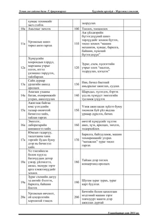 Үсчин гоо сайхны багш Г.Ариунжаргал               Хүүхдийн ирээдүй - Мэргэжил сонголт


     хувцас техникийг
                                            залруулах
     засч сэлбэх
 10а Амьтныг эмчлэх                   10б Тоолох, тооцоолох
                                          Аж үйлдвэрийн
                                          бүтээгдхүүний шинэ
                                          төрлүүдийг зохион бүтээх,
       Ургамлын шинэ
 11а                                  11б төсөл зохиох “машин
       төрөл анги гаргах
                                          механизм, хувцас, барилга,
                                          байшин, хүнсний
                                          бүтээгдхүүн”
       Хүмүүсийн
       хоорондын хэрүүл,
                                          Зураг, схем, хүснэгтийн
       маргааны учрыг
 12а                                  12б учрыг олох “шалгах,
       олгох, итгэл
                                          тодруулах, цэгцлэх”
       үнэмшил төрүүлэх,
       тайлбарлах
       Сайн дураар
                                            Нян, бичил биетний
 13а   урлагийн ажилд                 13б
                                            амьдралыг ажиглах, судлах
       оролцох
       Анагаах ухааны                     Шархдал, түлэгдэх, бэртэх
 14а   багаж, өхөөрөмжийг             14б үед нь хүмүүст эмнэлгийн
       угсрах, ажиллуулах                 тусламж үзүүлэх
       Ажиглаж байгаа
       юмс үзэгдлийн                      Үзнж ажигласан зүйлээ буюу
 15а   талаар оновчтой                15б төсөөлж буй үйл явдлаа
       бичиглэл хийх,                     урнаар дүрслэх, бичих
       тайлан гаргах
       Эмнэлэг,                           өвчтэй хүмүүсийг хүлээн
 16а   лаборатарийн                   16б авах, зүэх, ярилцах, эмчлэх,
       шинжилгээ хийх                     тодорхойлох
       Юмсын гадаргуу,
                                          Барилга, байгууламж, машин
       тасалгааны хана
                                          төхөөрөмжийг угсрах
 17а   зэргийг будах буюу             17б
                                          “матажлах” зураг төсөл
       дээр нь бичиглэл
                                          гаргах
       хийх
       Үе тэнгийнхэн
       болон хүүхэд
       багачуудын дотор
                                            Тайзан дээр тоглох
 18а   үзвэр, үйлчилгээ,              18б
                                            концертанд оролцох
       аялал, экскурс зэрэг
       арга хэмжээнүүдийг
       зохиох
       Зураг схемийн дагуу
       эд ангийг бэлтгэх,                   Шугам зураг зурах, зураг
 19а                                  19б
       барилга, байшин                      карт буулгах
       босгох
                                          Бичгийн болон цахилгаан
     Ургамлын өвчлөлт,
                                          мэдээний машин зэрэг
 20а ой цэцэрлэгийн                   20б
                                          товчлуурт маштн дээр
     хортонтой тэмцэх
                                          ажиллах дуртай


                                                              Улаанбаатар хот 2011 он
 