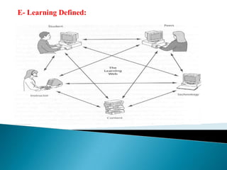 E- Learning Defined: