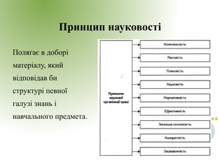 Принцип науковості
Полягає в доборі
матеріалу, який
відповідав би
структурі певної
галузі знань і
навчального предмета.
 