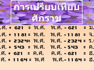 การเปรียบเทียบศักราช ม . ศ . + 621  =  พ . ศ .  พ . ศ . - 621  =  ม . ศ จ . ศ . +  11 81 =  พ . ศ .  พ . ศ . - 1181 =  จ . ศ ร . ศ . + 2324 =  พ . ศ .  พ . ศ . - 2324 =  ร . ศ ค . ศ . + 543  =  พ . ศ .  พ . ศ . - 543  =  ค . ศ ฮ . ศ . + 621  =  ค . ศ .  ค . ศ . - 621  =  ฮ . ศ . ฮ . ศ . + 1164  =  พ . ศ  พ . ศ .- 1164 =  ฮ . ศ 