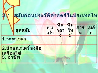 2.1   สมัยก่อนประวัติศาสตร์ในประเทศไทย  หินเก่า 3.  อาชีพ 2. ลักษณะเครื่องมือเครื่องใช้ 1. ระยะเวลา เหล็ก สำริด หินใหม่ หินกลาง ยุคสมัย 