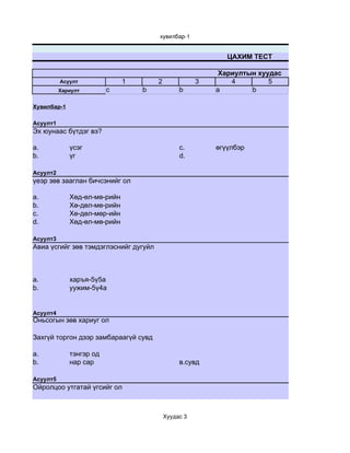 хувилбар­1


                                                             ЦАХИМ ТЕСТ

                                                           Хариултын хуудас
          Асуулт              1        2              3       4         5
          Хариулт        c        b             b         a        b

Хувилбар-1

Асуулт1
Эх юунаас бүтдэг вэ?

a.           үсэг                               c.        өгүүлбэр
b.           үг                                 d.

Асуулт2
үеэр зөв зааглан бичсэнийг ол

a.           Хөд-өл-мө-рийн
b.           Хө-дөл-мө-рийн
c.           Хө-дөл-мөр-ийн
d.           Хөд-өл-мө-рийн

Асуулт3
Авиа үсгийг зөв тэмдэглэснийг дугуйл



a.           харъя-5ү5а
b.           уужим-5ү4а


Асуулт4
Оньсогын зөв хариуг ол

Захгүй торгон дээр замбараагүй сувд

a.           тэнгэр од
b.           нар сар                            в.сувд

Асуулт5
Ойролцоо утгатай үгсийг ол



                                           Хуудас 3
 