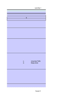 хувилбар­1


ТЕСТ

хуудас
              6




         c.       олуулаа-7ү6а
         d.       баяд-4ү4а




                       Хуудас 5
 