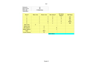 dun


Сургууль                   44
Анги, бүлэг                4ё
Овог нэр               Н.Маралмаа
Хувилбар:1

                                                                        Бөглөсөн 
    Асуулт      Авах оноо       Авсан оноо            Зөв хариулт                   Зөв буруу
                                                                        хариулт
      1                     1                    1         d               d          зөв
      2                     1                    1         d               d          зөв
      3                     1                    1         c                c         зөв
      4                     1                    0         с               b         буруу
      5                     1                    1         с                c         зөв
  Авах оноо        5
 Авсан оноо                          4
 Зөв хариулт                         4                              4
Буруу хариулт                        1                              1
    Хувь                            80.0
Үсгэн үнэлгээ                        B
                                                     Сайн байна.




                                     Хуудас 4
 