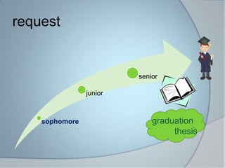 requestgraduation 	thesis