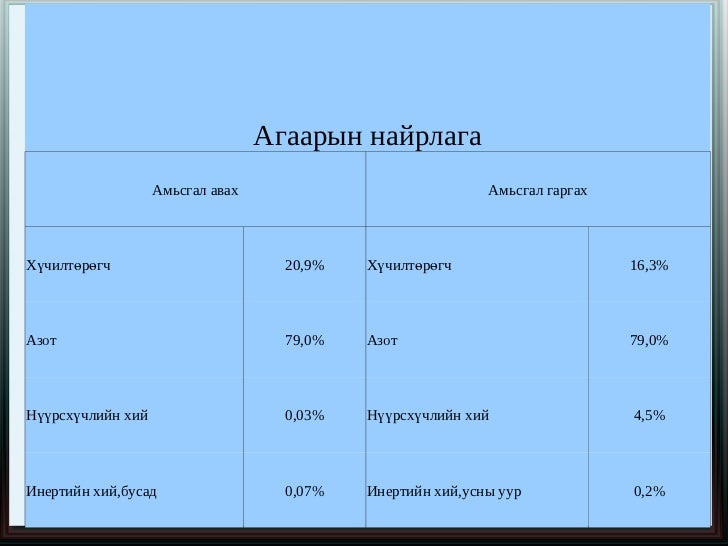 амьсгалын эрхтний тогтолцоо1