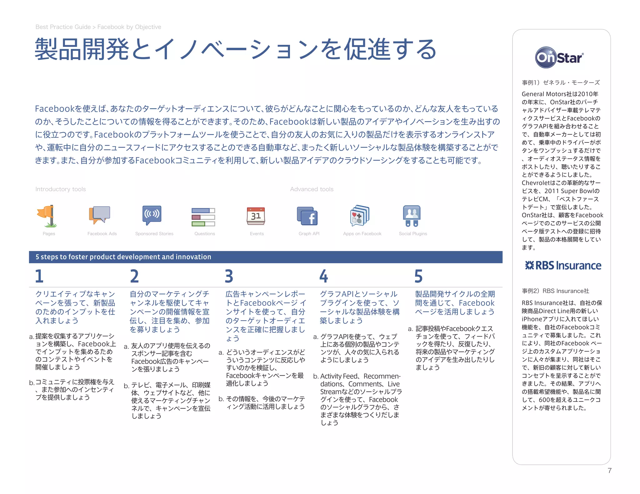 Facebookによるフェイスブックマーケティング最強実践ガイド