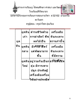 กลุ่มสาระการเรียนรู้้สังคมศึกษา ศาสนา และวัฒนธรรม
                    โรงเรียนสิริรัตนาธร
เอกสารประกอบการเรียนการสอนรายวิชา ส 32102 อายธรรม
                           ตะวันตก
                ครูผู้สอน : ครูนำาโชค อุ่นเวียง


           ยุ ค หิ น ดำ า รงชี ว ิ ต ด้ ว ย      เครื ่ อ งมื อ
            เก่ า    การล่ า สั ต ว์ พื ช หิ น กะเทาะ
    ยุ ค                 ผลไม้ เ ป็ น           ขวานกำ า ปั ้ น
    หิ น ยุ ค หิ น มี กอาหาร ต ว์
                       ารล่ า สั                 เครื ่ อ งมื อ
           กลาง       แต่ พ ั ฒ นามาก           หิ น กะเทาะ
                             ขึ ้ น              ที ่ ม ี ค วาม
                                             ประณี ต
           ยุ ค หิ น อยู ่ ร วมกั น เป็ น ก ขวานหิ น ขั ด
            ใหม่      ลุ ่ ม มี ก ารเพาะ
                      ปลู ก ประดิ ษ ฐ์
                    เครื ่ อ งมื อ เครื ่ อ ง
                    ใช้ อ ย่ า งประณี ต




                                                                  15
 