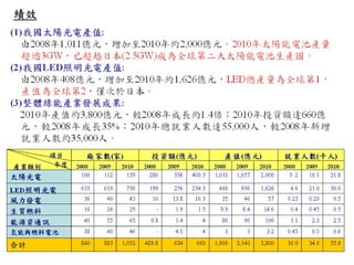 1綠色能源產業旭升方案
