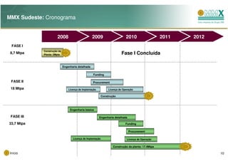 MMX Sudeste: Cronograma


                      2008                         2009                       2010                   2011   2012
  FASE I
            Construção da
 8,7 Mtpa   Planta: 2Mpta                                                  Fase I Concluída

                            Engenharia detalhada

                                                   Funding

 FASE II                                           Procurement

 18 Mtpa                        Licença de Implantação           Licença de Operação

                                                            Construção




                                 Engenharia básica

 FASE III                                                Engenharia detalhada

33,7 Mtpa                                                                     Funding

                                                                                Procurement

                                   Licença de Implantação                      Licença de Operação


                                                                    Construção da planta: 17.4Mtpa

 Início                                                                                                            10
 