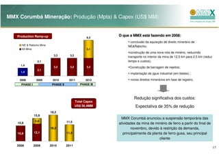MMX Corumbá Mineração: Produção (Mpta) & Capex (US$ MM)


   Production Ramp-up                                        O que a MMX está fazendo em 2008:
                                                                         está
                                                     6,3
                                                                   conclusão da aquisição de direito minerário de
      NE & Rabicho Mine                                           NE&Rabicho;
      63 Mine                                        3,1
                                                                    construção de uma nova rota de minério, reduzindo
                            3,2         3,2
                                                                  transporte no interior da mina de 12,5 km para 2,5 km (reduz
                 2,1                                              tempo e custos);
     1,4
                            3,2         3,2          3,2           Construção de barragem de rejeitos;
                 2,1
     1,4
                                                                    implantação de jigue industrial (em testes) ;

    2008        2009       2010        2011         2012            novos direitos minerários em fase de registro.
     PHASE I               PHASE II              PHASE III



                                                                      Redução significativa dos custos:
                                              Total Capex
                                              US$ 56,4MM               Expectativa de 35% de redução
                          18,2
               15,9
                                                              MMX Corumbá anunciou a suspensão temporária das
               3,8                    11,5
   10,8                                                      atividades da mina de minério de ferro a partir do final de
                          18,2                                       novembro, devido à restrição da demanda,
   10,8        12,1                   11,5                      principalmente da planta de ferro gusa, seu principal
                                                                                      cliente
   2008        2009       2010        2011
                                                                                                                                 17
 