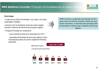 MMX Metálicos Corumbá: Produção (mil toneladas/ano) & Capex (US$MM)


  Ferro Gusa:
        Gusa:
   2 altos-fornos (200 mil toneladas / ano cada), com plena                     MMX anunciou a suspensão da produção de ferro
  capacidade instalada ;                                                        gusa a partir do final de novembro, devido ao atual
                                                                               cenário econômico. A retomada das operações está
    parceria com fornecedores locais de carvão vegetal,                        condicionada à melhoria das condições econômicas
  visando à melhoria de técnicas de produção vegetal ;                                                 globais.
   Programa Florestal em andamento :
         auto-suficiência deverá ser alcançada em 2017 ;
         aquisição de florestas de pinus para agilizar a taxa
       de produção própria de carvão vegetal de florestas
       plantadas.
                                                                   Capex US$ 115,4MM
                                         Forestry Program

                                         Enhancement Current Plant



                                          26
                                                   18       20         18     17       15
                                          14
                                                   14       17         18     17       15
                                          12        4        4
                                        2008      2009      2010      2011   2012      2013


                                                                                                                                 20
 
