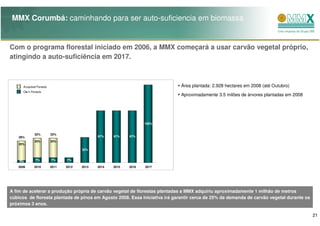 MMX Corumbá: caminhando para ser auto-suficiencia em biomassa


Com o programa florestal iniciado em 2006, a MMX começará a usar carvão vegetal próprio,
atingindo a auto-suficiência em 2017.



      Acquired Forests                                                       Área plantada: 2.928 hectares em 2008 (até Outubro)
      Ow n Forests
                                                                             Aproximadamente 3.5 milões de árvores plantadas em 2008




                                                                   100%


             32%         32%
    28%                                       67%    67%    67%
             25%         25%
    25%
                                       33%


    3%        7%         7%     7%

   2009      2010        2011   2012   2013   2014   2015   2016   2017




A fim de acelerar a produção própria de carvão vegetal de florestas plantadas a MMX adquiriu aproximadamente 1 milhão de metros
cúbicos de floresta plantada de pinos em Agosto 2008. Essa iniciativa irá garantir cerca de 25% da demanda de carvão vegetal durante os
próximos 3 anos.

                                                                                                                                          21
 