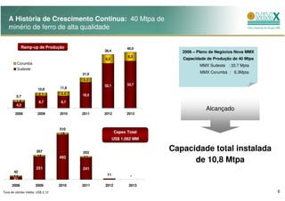 A História de Crescimento Continua: 40 Mtpa de
   minério de ferro de alta qualidade

            Ramp-up de Produção                             40,0
                                               38,4                     2008 – Plano de Negócios Nova MMX
                                                             6,3
                                               6,3                      Capacidade de Produção de 40 Mtpa
         Corumbá
                                                                               MMX Sudeste : 33.7 Mpta
         Sudeste
                                        21,6                                    MMX Corumbá : 6.3Mpta
                                        3,2
                                               32,1         33,7
                       10,8      11,8
                       2,1        3,2   18,5
        5,7
        1,4            8,7        8,7
        4,3
                                                                                  Alcançado
        2008          2009       2010   2011   2012         2013



                                 510
                                 18                   Capex Total
                                                      US$ 1,082 MM


                      267               253
                                                                     Capacidade total instalada
                      16         492    11
                                                                           de 10,8 Mtpa
                     251                241
       42
       11                                       11            -
       31                                                     -
     2008            2009        2010   2011   2012          2013
Taxa de câmbio média: US$ 2,12                                                                              6
 