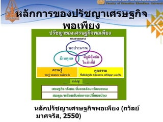 หลักการของปรัชญาเศรษฐกิจพอเพียง หลักปรัชญาเศรษฐกิจพอเพียง  ( ถวัลย์  มาศจรัส ,  2550 ) 