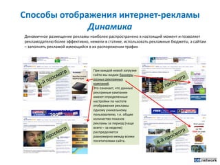 Способы отображения интернет-рекламыДинамика Динамичное размещение рекламы наиболее распространено в настоящий момент и позволяет рекламодателю более эффективно, нежели в статике, использовать рекламные бюджеты, а сайтам – заполнять рекламой имеющийся в их распоряжении трафикПри каждой новой загрузке сайта мы видим баннерыразных рекламных кампаний.Это означает, что данные рекламные кампании имеют определенные настройки по частоте отображения рекламы одному уникальному пользователю, т.е. общее количество показов рекламы за период (чаще всего – за неделю) распределяется равномерно между всеми посетителями сайта.1-й просмотр2-й просмотр3-й просмотр4-й просмотр