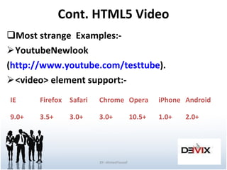 Cont. HTML5 Video Most strange  Examples:- YoutubeNewlook ( http://www.youtube.com/testtube ). <video> element support:- BY:-AhmedYousef IE Firefox Safari Chrome Opera iPhone Android 9.0+ 3.5+ 3.0+ 3.0+ 10.5+ 1.0+ 2.0+ 
