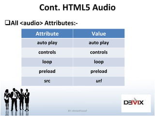 Cont. HTML5 Audio All <audio> Attributes:- BY:-AhmedYousef Value Attribute auto play auto play controls controls loop loop preload preload url src 