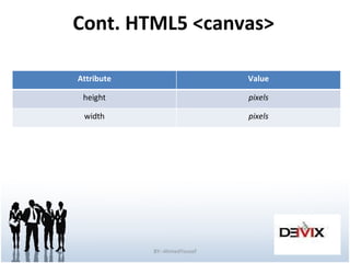Cont. HTML5 <canvas> BY:-AhmedYousef Value Attribute pixels height pixels width 