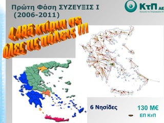4.485 κτίρια σε  όλες τις πόλεις !!! Πρώτη Φάση ΣΥΖΕΥΞΙΣ Ι (200 6-2011) 6 Νησίδες 130 Μ€ ΕΠ ΚτΠ 
