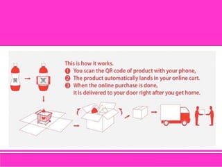 ขั้นตอนการจัดส่งหลังจากที่สั่งของทางระบบเรียบร้อยแล้ว