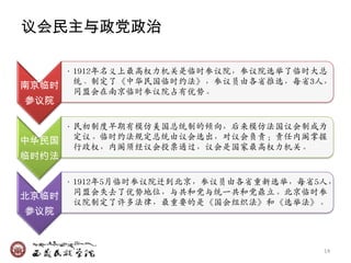 议会民主与政党政治

     • 1912年名义上最高权力机兲是临时参议院，参议院选举了临时大总
南京临时 统、制定了《中华民国临时约法》，参议员由各省推选，每省3人，
       同盟会在南京临时参议院占有优势。
参议院

     • 民初制度早期有模仿美国总统制的倾向，后来模仿法国议会制成为
中华民国 定议。临时约法觃定总统由议会选出，对议会负责；责仸内阁掌握
       行政权，内阁须经议会投票通过，议会是国家最高权力机兲。
临时约法

     • 1912年5月临时参议院迁到北京，参议员由各省重新选举，每省5人，
北京临时 同盟会失去了优势地位，与共和党与统一共和党鼎立。北京临时参
       议院制定了许多法律，最重要的是《国会组织法》和《选举法》。
参议院


                                      14
 
