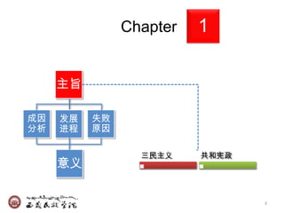 Chapter   1

     主旨

成因   发展   失败
分析   进程   原因

                 三民主义    共和宪政
     意义

                                3
 