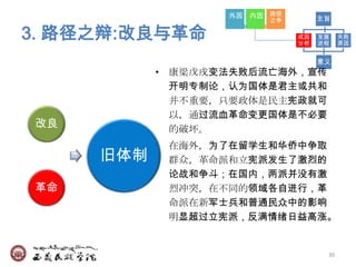 外因 内因 路径        主旨
                        之争

3. 路径之辩:改良与革命                成因
                             分析
                                  发展
                                  进程
                                        失败
                                        原因


                                  意义
           • 康梁戊戌变法失败后流亡海外，宣传
             开明专制论，认为国体是君主或共和
             并不重要，只要政体是民主宪政就可
             以，通过流血革命变更国体是不必要
改良           的破坏。
           • 在海外，为了在留学生和华侨中争取
     旧体制     群众，革命派和立宪派发生了激烈的
             论战和争斗；在国内，两派并没有激
革命           烈冲突，在不同的领域各自进行，革
             命派在新军士兵和普通民众中的影响
             明显超过立宪派，反满情绪日益高涨。


                                   30
 