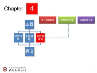 Chapter    4
                 北洋当政乱象   挽救共和未竟   失败原因探析

          主旨

   成因分    发展进   失败及
    析      程    原因



          意义



                                       53
 