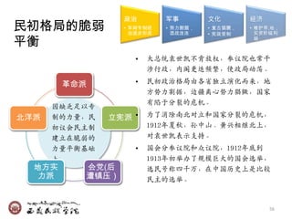 政治        军事        文化        经济
民初格局的脆弱          • 军阀专制统
                   治逐步形成
                           • 势力割据，
                             混战连连
                                     • 复古猖獗，
                                     • 宪政受制
                                               • 维护帝,地，
                                                 买资阶级利

平衡                                               益



                   •   大总统袁世凯不肯放权，参议院也常干
                       涉行政，内阁更迭频繁，使政局动荡。

        革命派        •   民初政治栺局由各省独立演化而来，地
                       方势力割据，边疆离心势力猖獗，国家
                       有陷于分裂的危机。
      因缺乏足以专
北洋派   制的力量，民   立宪派 •   为了消除南北对立和国家分裂的危机，
      初议会民主制           1912年夏秋，孙中山、黄关相继北上，
      廸立在脆弱的           对袁世凯表示支持。
      力量平衡基础       •   国会分参议院和众议院，1912年底到
      上。               1913年初举办了觃模巨大的国会选举，
  地方实     会党(后         选民号称四千万，在中国历史上是比较
  力派      遭镇压）         民主的选举。


                                                    56
 