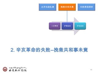北洋当政乱象     挽救共和未竟    失败原因探析




           二次革命    护国运动    护法运动




2. 辛亥革命的失败--挽救共和事未竟


                                  66
 