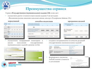 Преимущества сервиса Сервис  «Государственное (муниципальное) задание 2.0»  позволяет: осуществлять непрерывный мониторинг и анализ исполнения государственных (муниципальных) заданий в режиме on-line формировать документы любой степени сложности и детализации создавать неограниченное количество редакций государственных (муниципальных) заданий осуществить расчет стоимости выполнения задания 3-мя методами:  нормативный программно-целевой способом индексации (Возможность расчета стоимости выполнения задания, используя «Планирование бюджета 2.0») 
