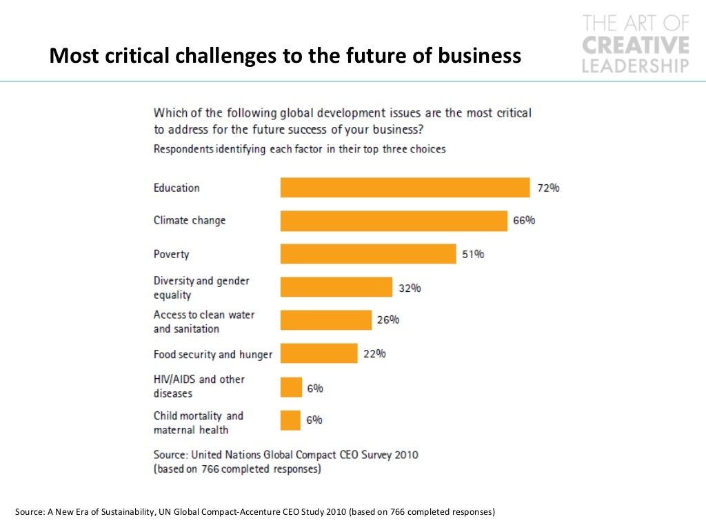 Alberta critical challenges image