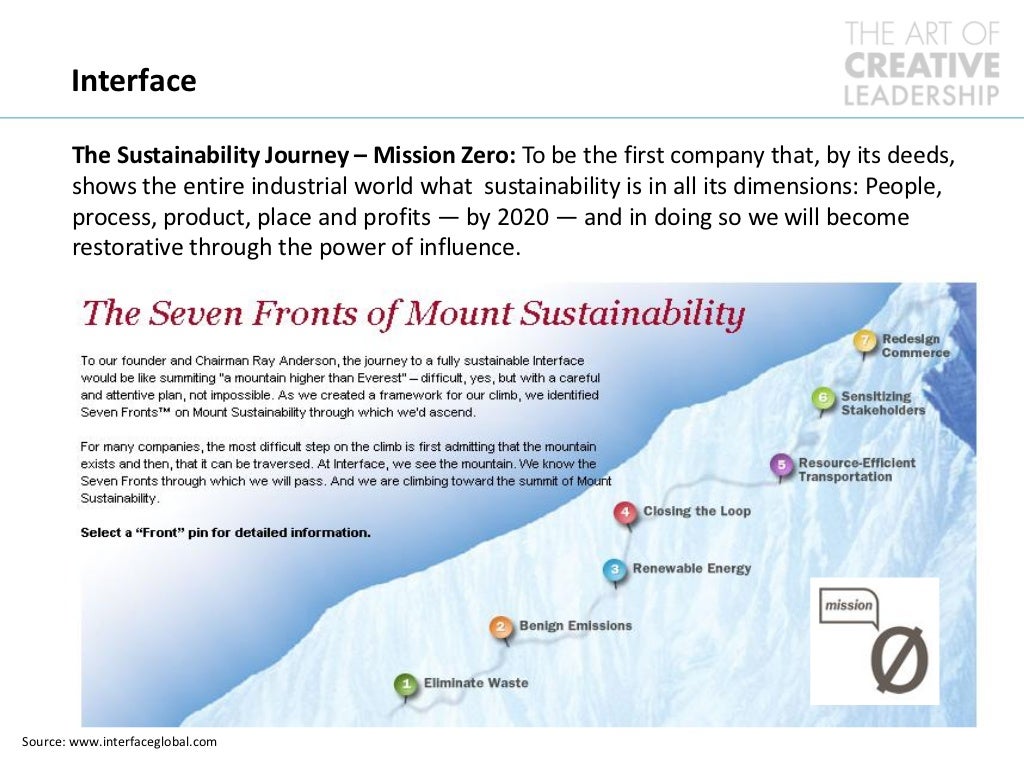 interface sustainability journey
