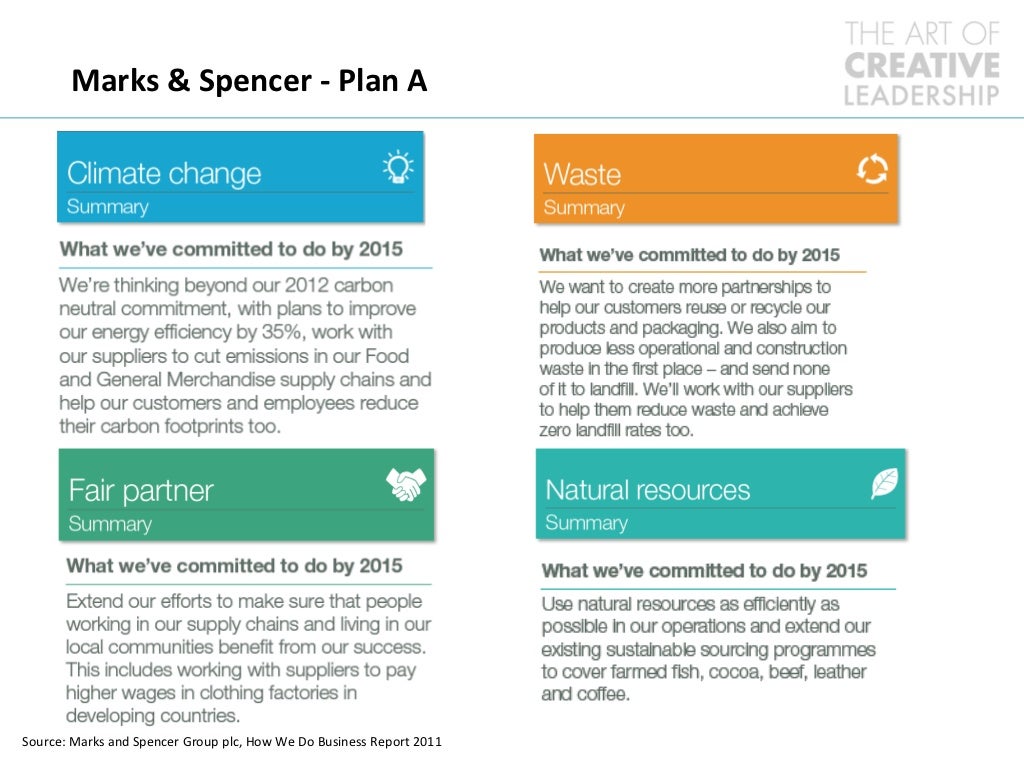 Marks & Spencer - Plan